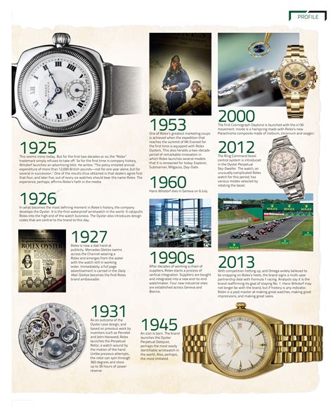 rolex fact|Rolex history timeline.